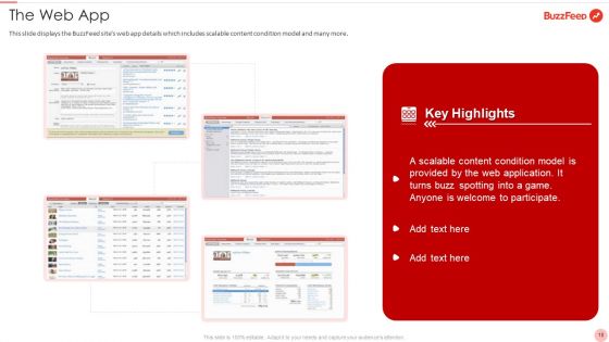 Buzzfeed Capital Raising Elevator Pitch Deck Ppt PowerPoint Presentation Complete Deck With Slides