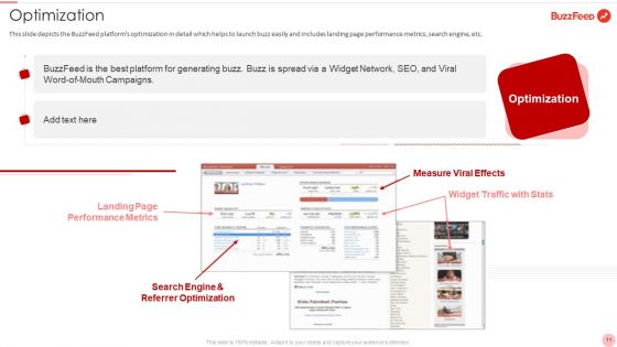 Buzzfeed Capital Raising Elevator Pitch Deck Ppt PowerPoint Presentation Complete Deck With Slides