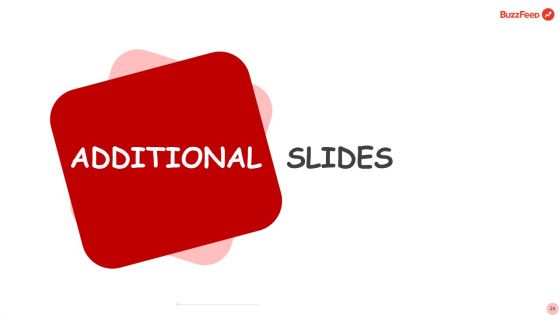 Buzzfeed Capital Raising Elevator Pitch Deck Ppt PowerPoint Presentation Complete Deck With Slides