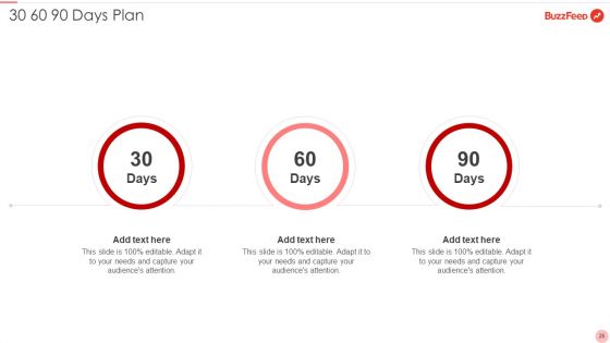 Buzzfeed Capital Raising Elevator Pitch Deck Ppt PowerPoint Presentation Complete Deck With Slides