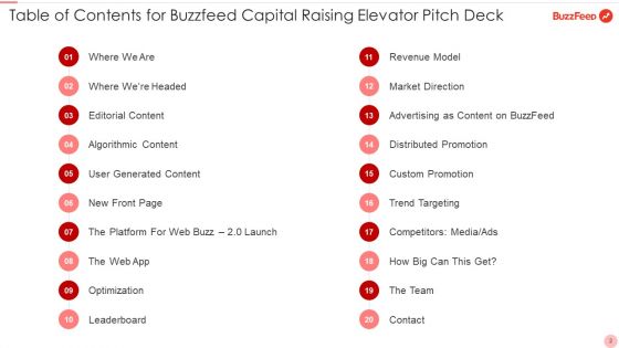 Buzzfeed Capital Raising Elevator Pitch Deck Ppt PowerPoint Presentation Complete Deck With Slides
