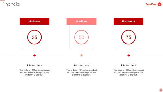 Buzzfeed Capital Raising Elevator Pitch Deck Ppt PowerPoint Presentation Complete Deck With Slides