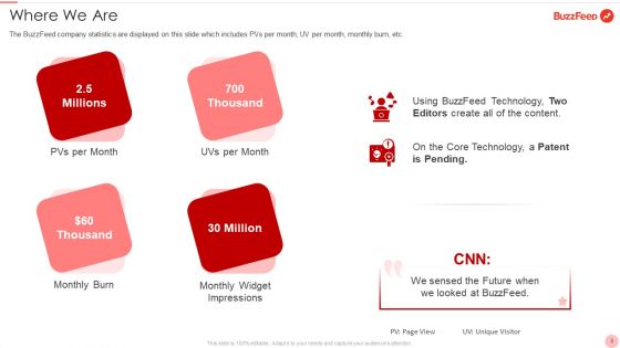 Buzzfeed Capital Raising Elevator Pitch Deck Ppt PowerPoint Presentation Complete Deck With Slides