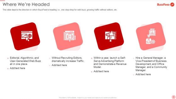 Buzzfeed Capital Raising Elevator Pitch Deck Ppt PowerPoint Presentation Complete Deck With Slides