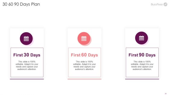 Buzzfeed Investment Financing Elevator Pitch Deck Ppt PowerPoint Presentation Complete Deck With Slides