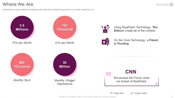 Buzzfeed Investment Financing Elevator Pitch Deck Ppt PowerPoint Presentation Complete Deck With Slides