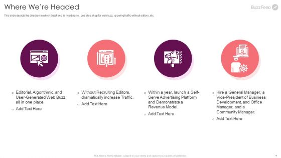 Buzzfeed Investment Financing Elevator Pitch Deck Ppt PowerPoint Presentation Complete Deck With Slides