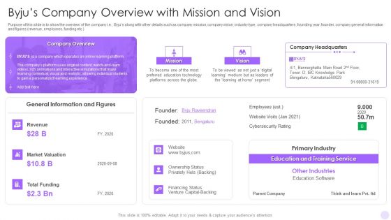 Byjus Investor Capital Financing Pitch Deck Byjus Company Overview With Mission And Vision Sample PDF