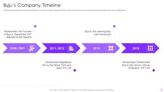 Byjus Investor Capital Financing Pitch Deck Byjus Company Timeline Demonstration PDF