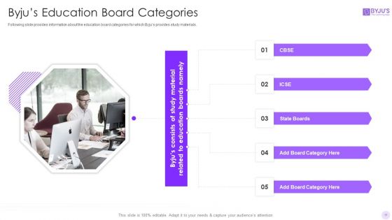 Byjus Investor Capital Financing Pitch Deck Ppt PowerPoint Presentation Complete Deck With Slides