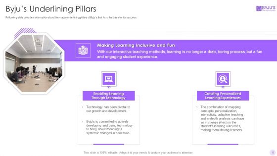 Byjus Investor Capital Financing Pitch Deck Ppt PowerPoint Presentation Complete Deck With Slides