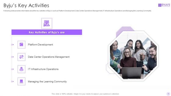 Byjus Investor Capital Financing Pitch Deck Ppt PowerPoint Presentation Complete Deck With Slides