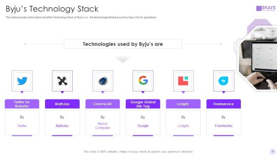 Byjus Investor Capital Financing Pitch Deck Ppt PowerPoint Presentation Complete Deck With Slides