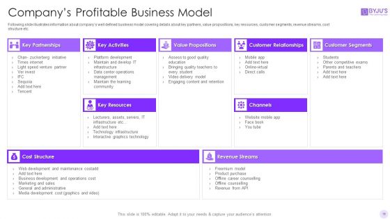 Byjus Investor Capital Financing Pitch Deck Ppt PowerPoint Presentation Complete Deck With Slides