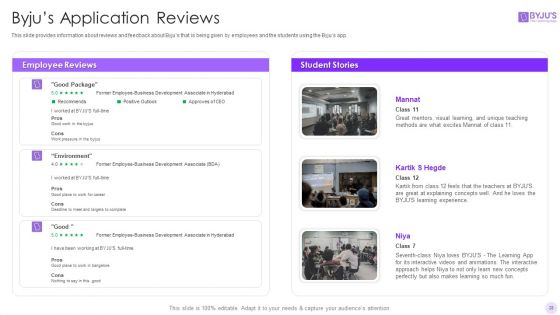 Byjus Investor Capital Financing Pitch Deck Ppt PowerPoint Presentation Complete Deck With Slides