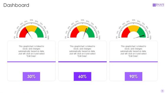 Byjus Investor Capital Financing Pitch Deck Ppt PowerPoint Presentation Complete Deck With Slides