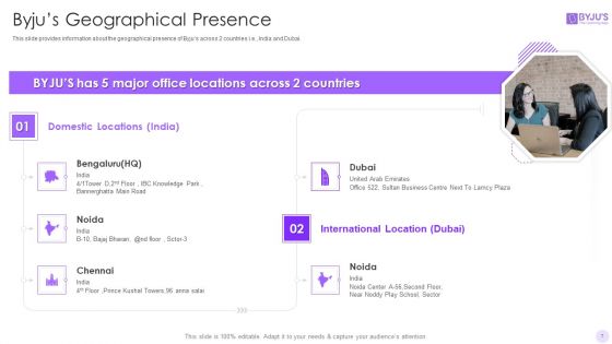 Byjus Investor Capital Financing Pitch Deck Ppt PowerPoint Presentation Complete Deck With Slides