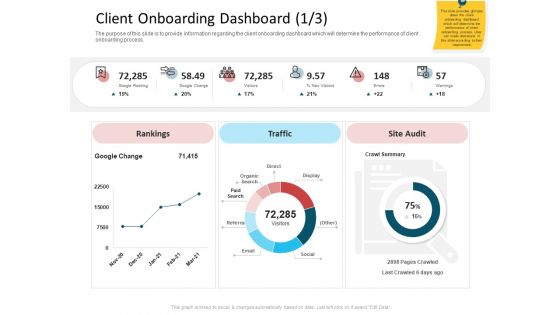 CDD Process Client Onboarding Dashboard Audit Ppt Portfolio Design Inspiration PDF