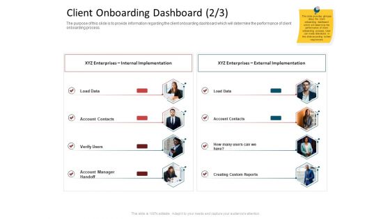 CDD Process Client Onboarding Dashboard Data Ppt Layouts Deck PDF
