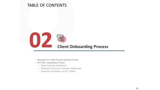 CDD Process Ppt PowerPoint Presentation Complete Deck With Slides