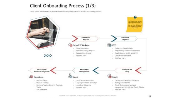 CDD Process Ppt PowerPoint Presentation Complete Deck With Slides