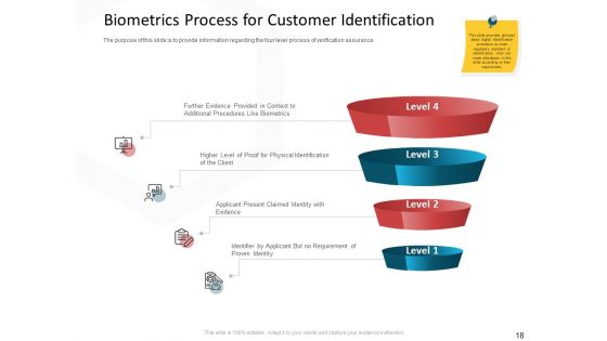 CDD Process Ppt PowerPoint Presentation Complete Deck With Slides