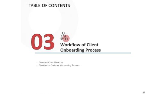 CDD Process Ppt PowerPoint Presentation Complete Deck With Slides