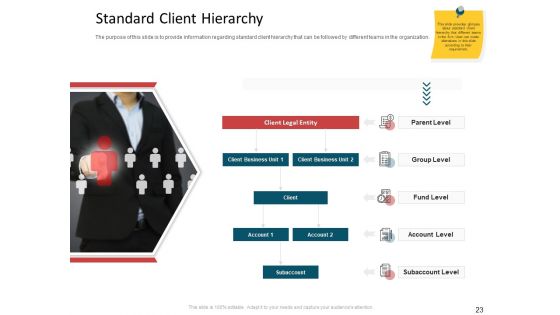 CDD Process Ppt PowerPoint Presentation Complete Deck With Slides