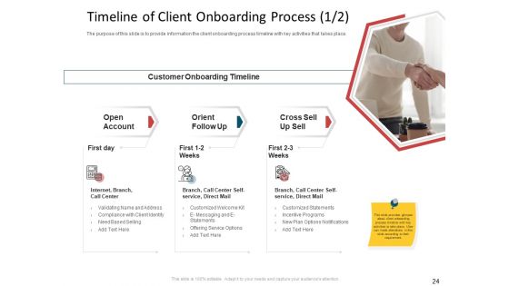 CDD Process Ppt PowerPoint Presentation Complete Deck With Slides