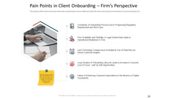 CDD Process Ppt PowerPoint Presentation Complete Deck With Slides