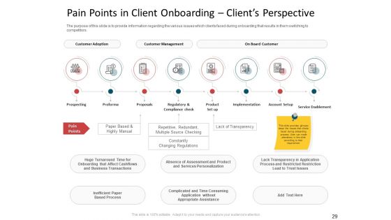 CDD Process Ppt PowerPoint Presentation Complete Deck With Slides
