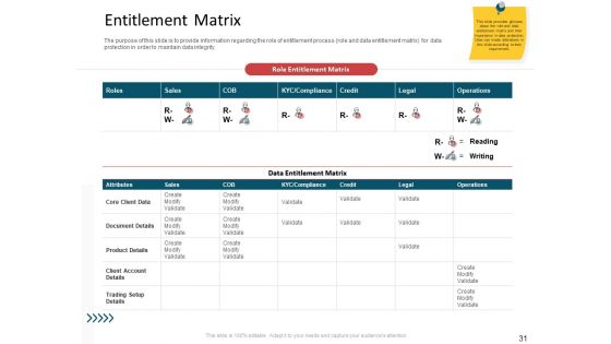 CDD Process Ppt PowerPoint Presentation Complete Deck With Slides