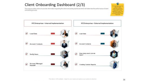 CDD Process Ppt PowerPoint Presentation Complete Deck With Slides