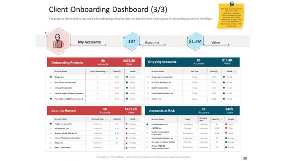 CDD Process Ppt PowerPoint Presentation Complete Deck With Slides