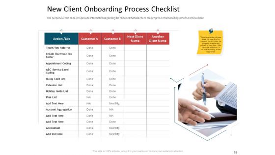 CDD Process Ppt PowerPoint Presentation Complete Deck With Slides