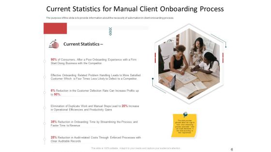 CDD Process Ppt PowerPoint Presentation Complete Deck With Slides