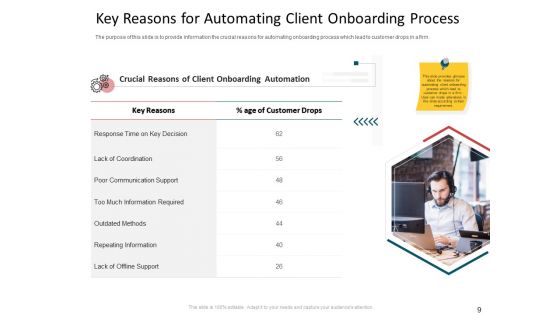 CDD Process Ppt PowerPoint Presentation Complete Deck With Slides