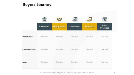 CDJ Ppt PowerPoint Presentation Complete Deck With Slides