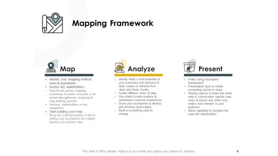 CDJ Ppt PowerPoint Presentation Complete Deck With Slides