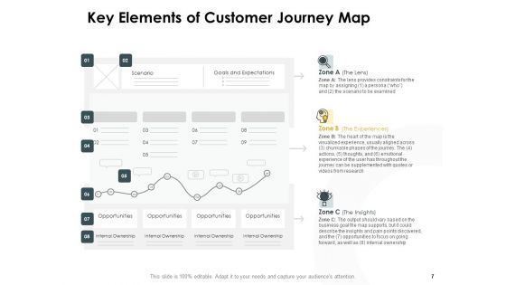 CDJ Ppt PowerPoint Presentation Complete Deck With Slides