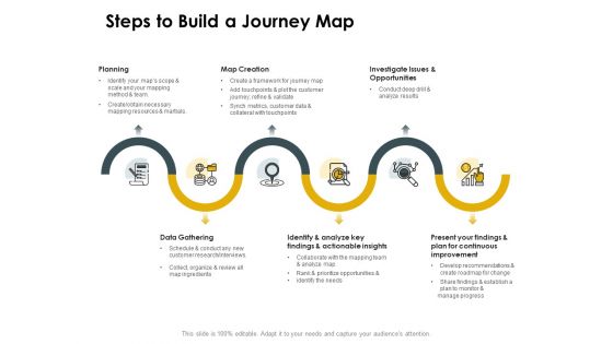 CDJ Steps To Build A Journey Map Ppt Gallery Show PDF
