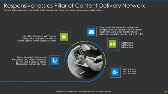 CDN IT Ppt PowerPoint Presentation Complete Deck With Slides