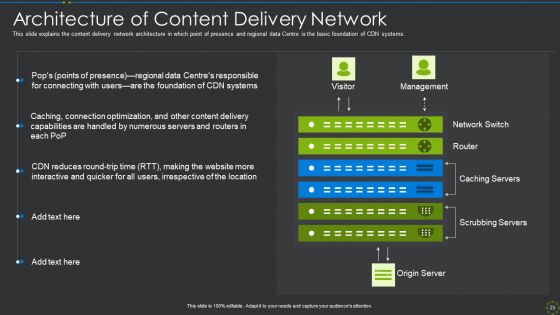 CDN IT Ppt PowerPoint Presentation Complete Deck With Slides