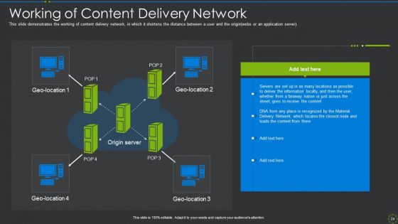 CDN IT Ppt PowerPoint Presentation Complete Deck With Slides