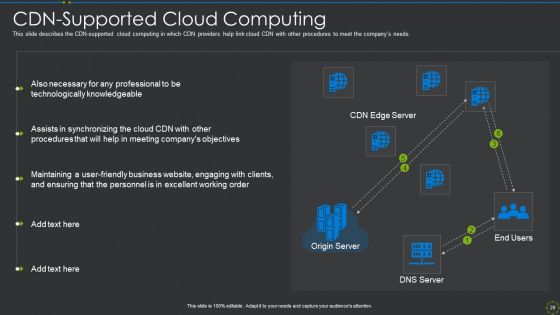 CDN IT Ppt PowerPoint Presentation Complete Deck With Slides