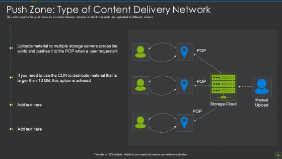 CDN IT Ppt PowerPoint Presentation Complete Deck With Slides