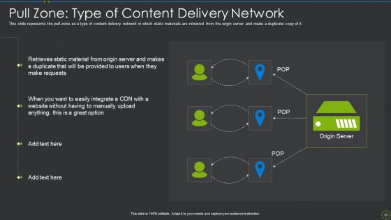 CDN IT Ppt PowerPoint Presentation Complete Deck With Slides