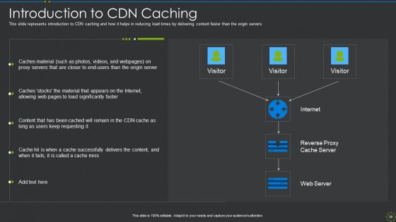 CDN IT Ppt PowerPoint Presentation Complete Deck With Slides