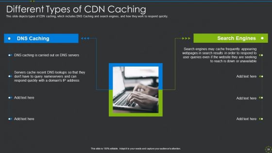 CDN IT Ppt PowerPoint Presentation Complete Deck With Slides