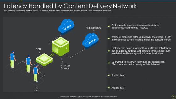 CDN IT Ppt PowerPoint Presentation Complete Deck With Slides